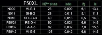 Strings for E-guitar Focus Stainless Steel .009-.042 E-guitar strings - Image 3
